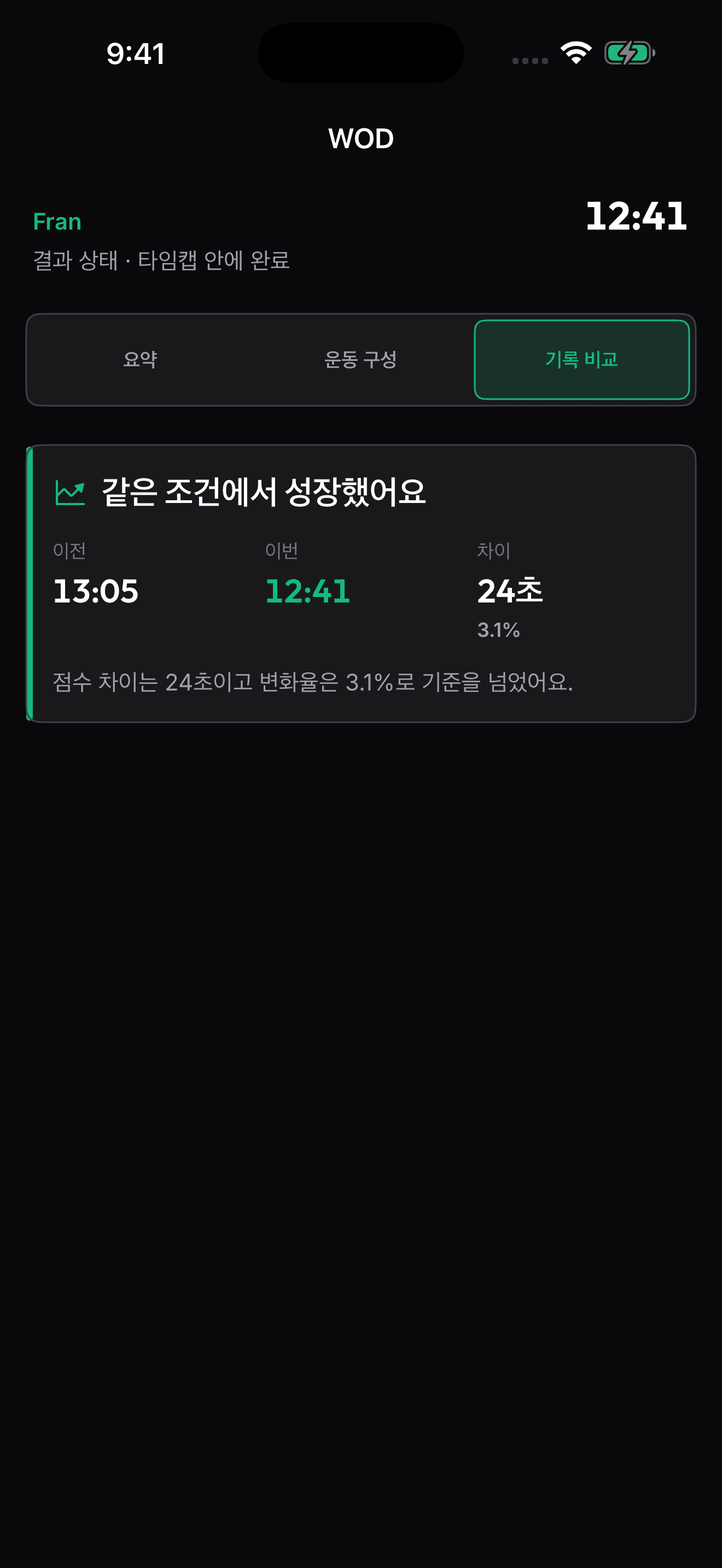 같은 조건의 Fran WOD 완료 시간을 비교하는 OnRep 앱 화면