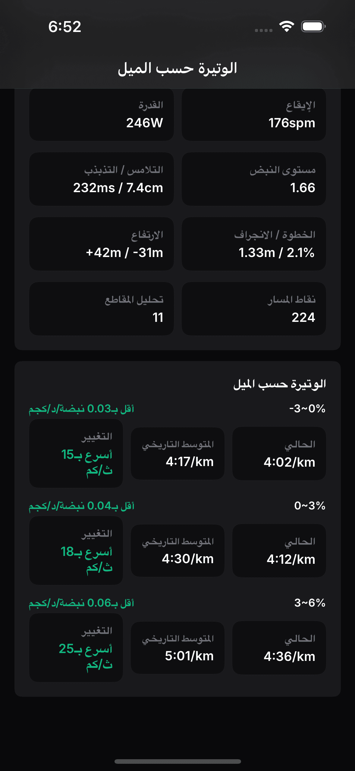 شاشة الوتيرة حسب الميل حقيقية من OnRep.