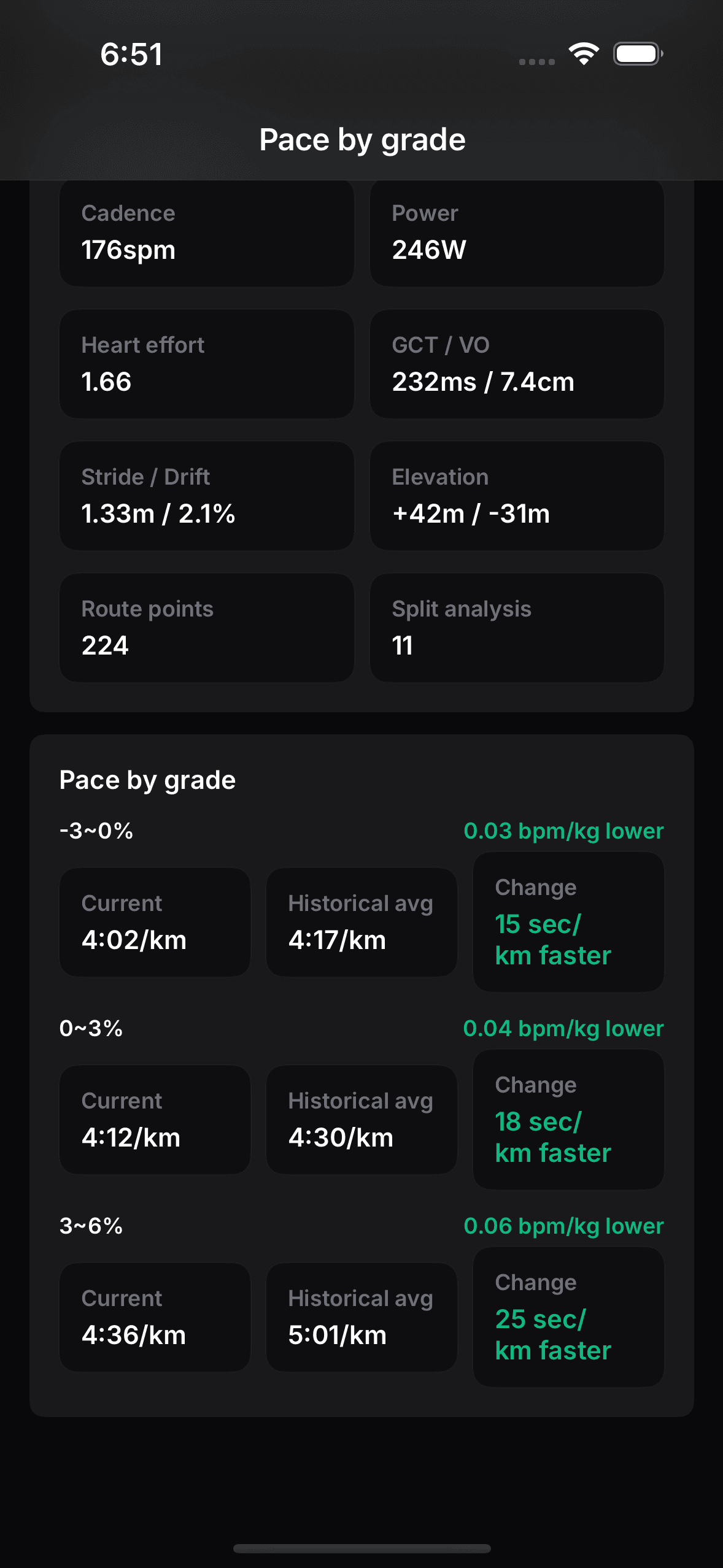 Actual OnRep pace by grade app screen.