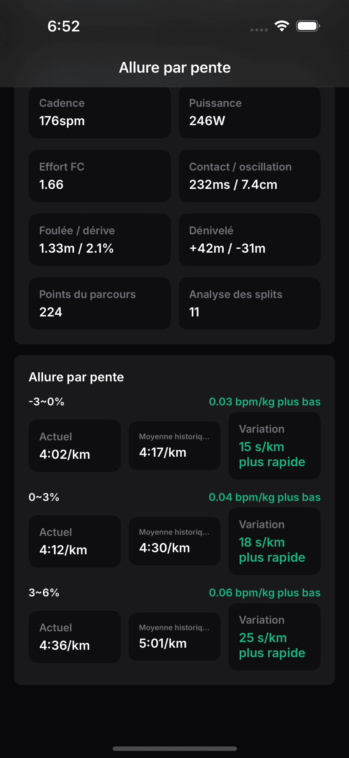 Écran réel d'allure par pente dans OnRep.