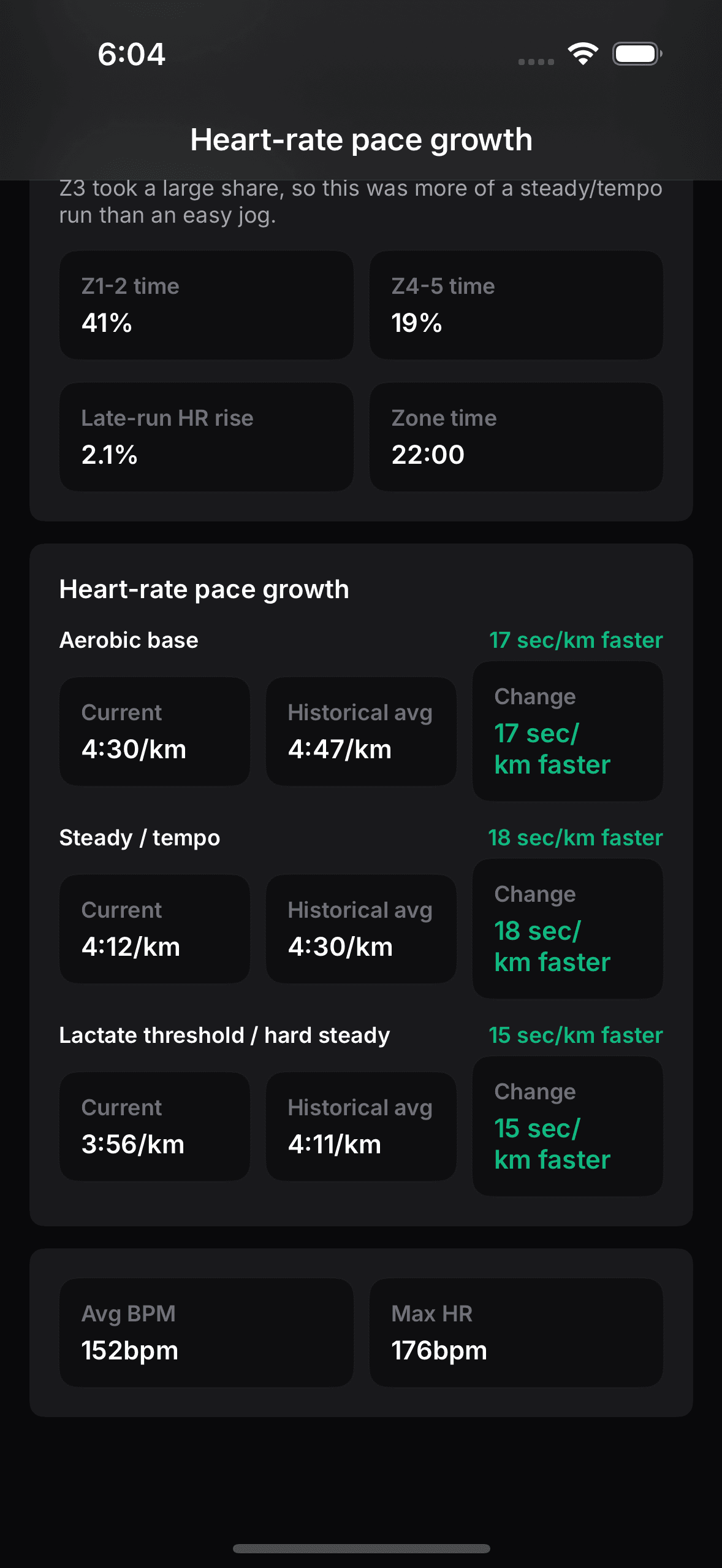 Actual OnRep pace by heart-rate zone app screen.