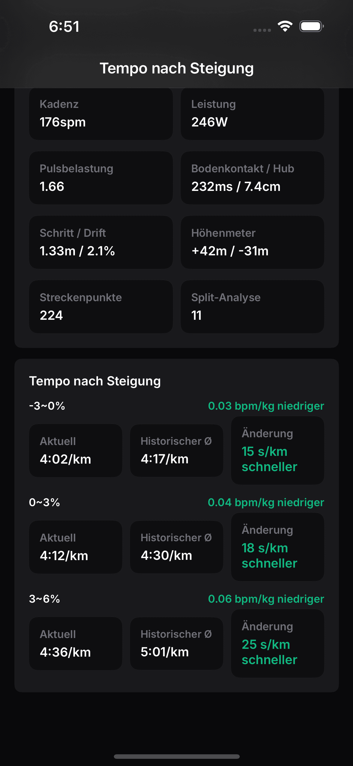 Echter OnRep-Screen für Pace nach Steigung.