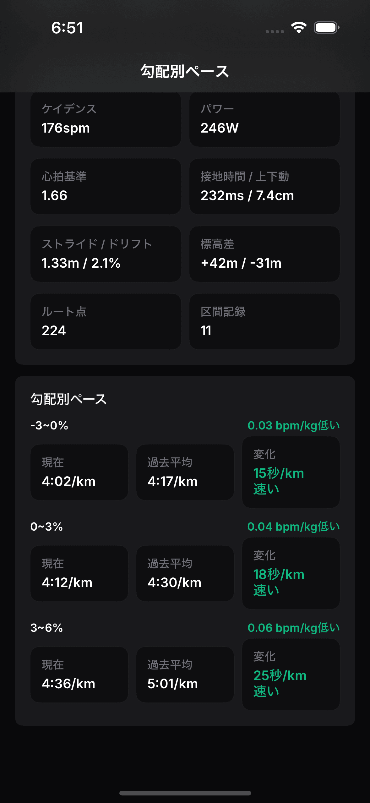 OnRepの勾配別ペース実アプリ画面。