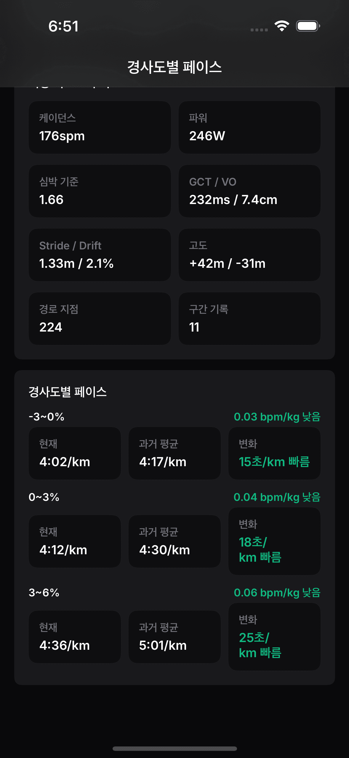 OnRep 경사별 페이스 실제 앱 화면.