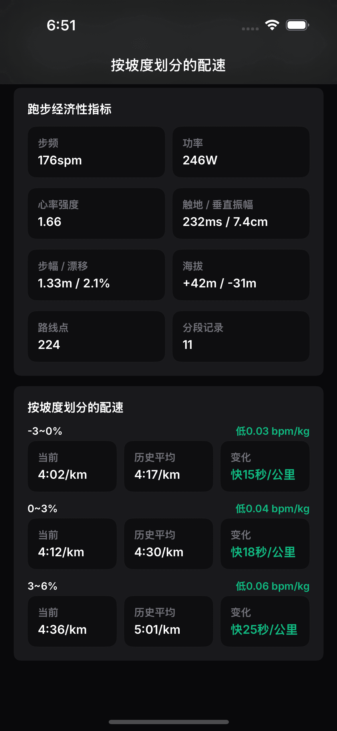 OnRep 坡度配速真实应用界面。