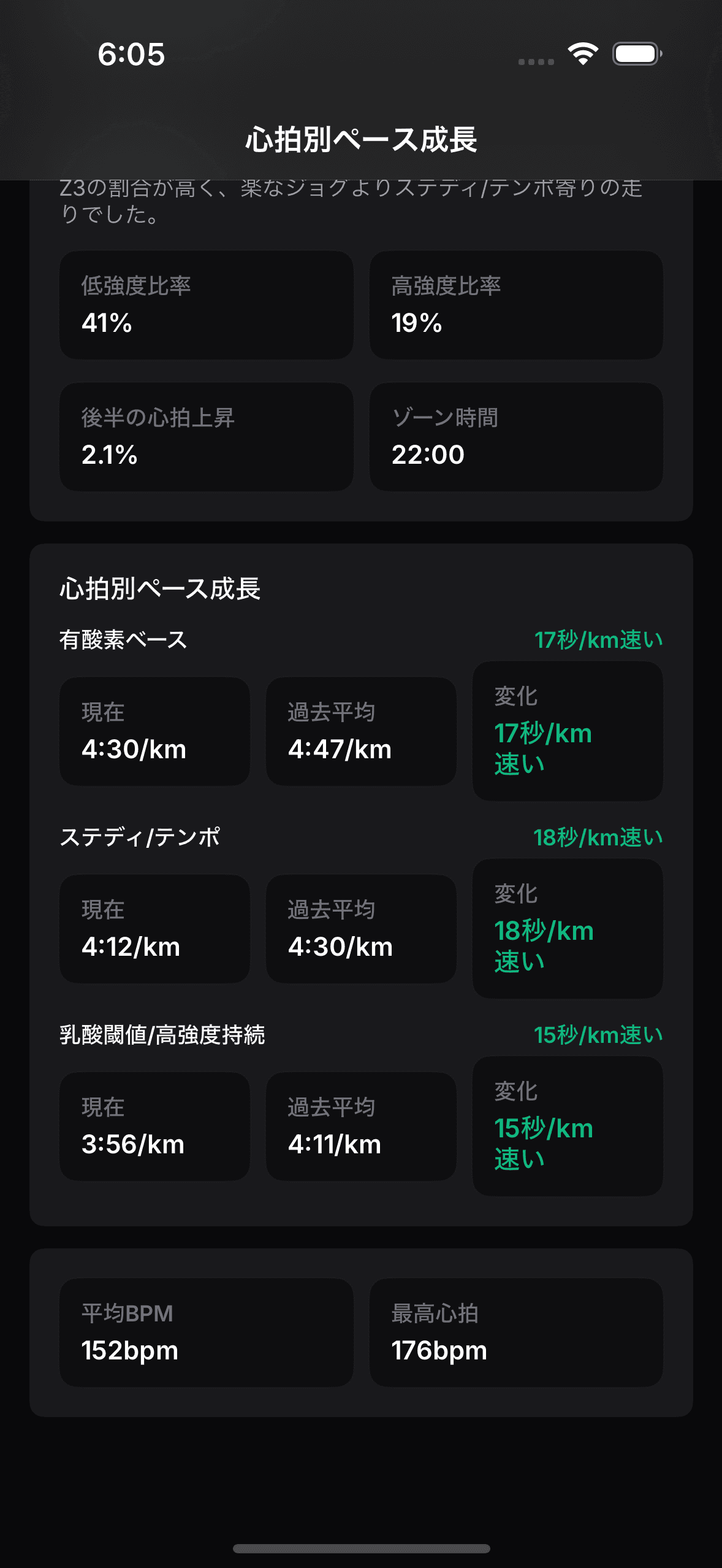 OnRepの心拍ゾーン別ペース実アプリ画面。