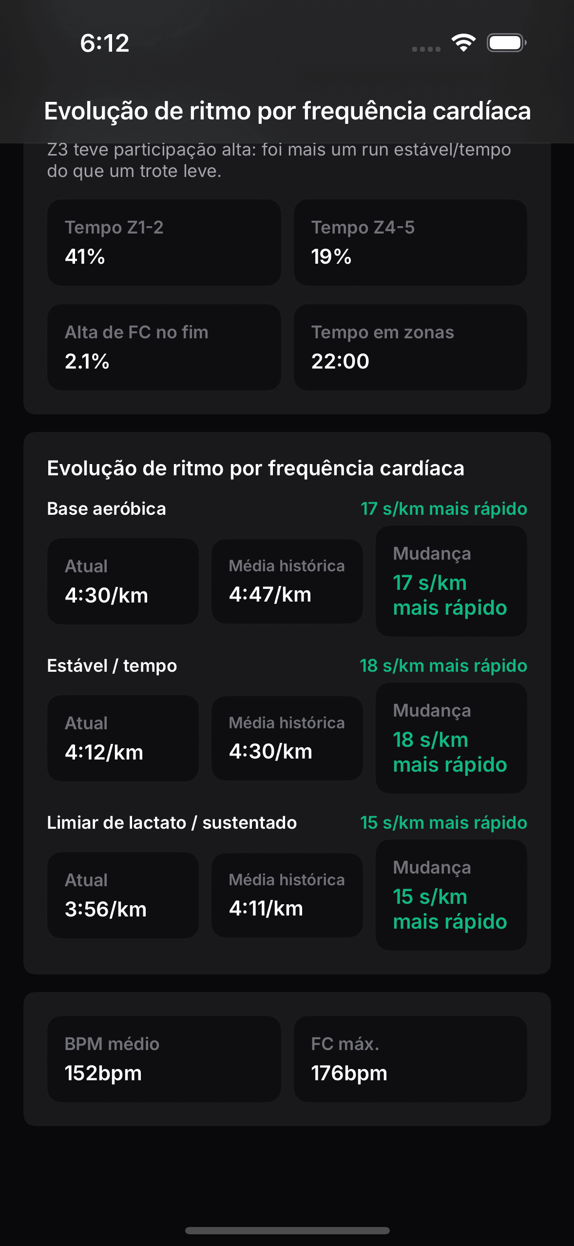 Tela real de pace por zona de frequência cardíaca no OnRep.